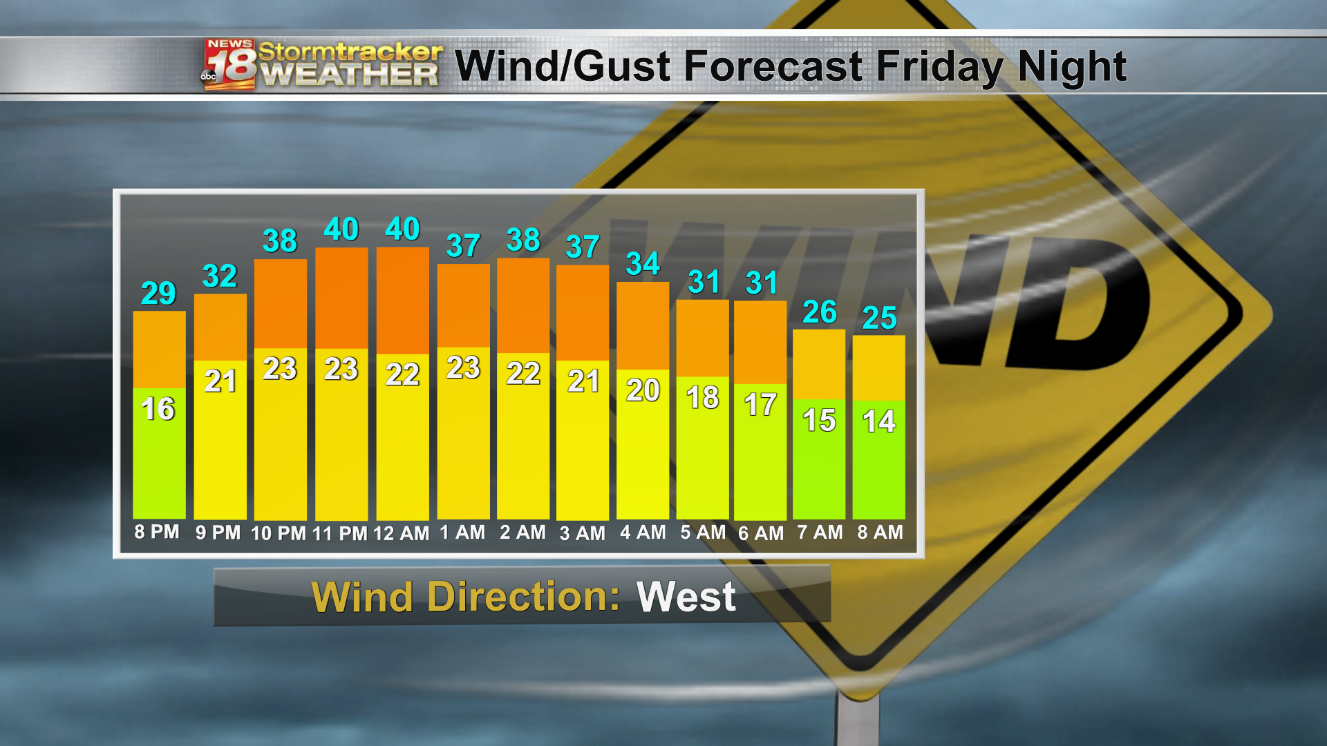Meteogram Future Wind Gust 13 hr.png